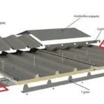 Τα panel πολυουρεθάνης προσφέρονται μαζί με μία γκάμα από προσθέτα που εξασφαλίζουν την στεγανοποίηση και την αισθητική της μεταλλικής κατασκευής σας. Το εμπόριο σιδήρου Καριπιδης τα προσφέρει σε ασυναγώνιστες τιμές. σε διαφορές διαστάσεις.