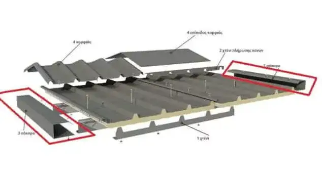 Τα panel πολυουρεθάνης προσφέρονται μαζί με μία γκάμα από προσθέτα που εξασφαλίζουν την στεγανοποίηση και την αισθητική της μεταλλικής κατασκευής σας. Το εμπόριο σιδήρου Καριπιδης τα προσφέρει σε ασυναγώνιστες τιμές. σε διαφορές διαστάσεις.